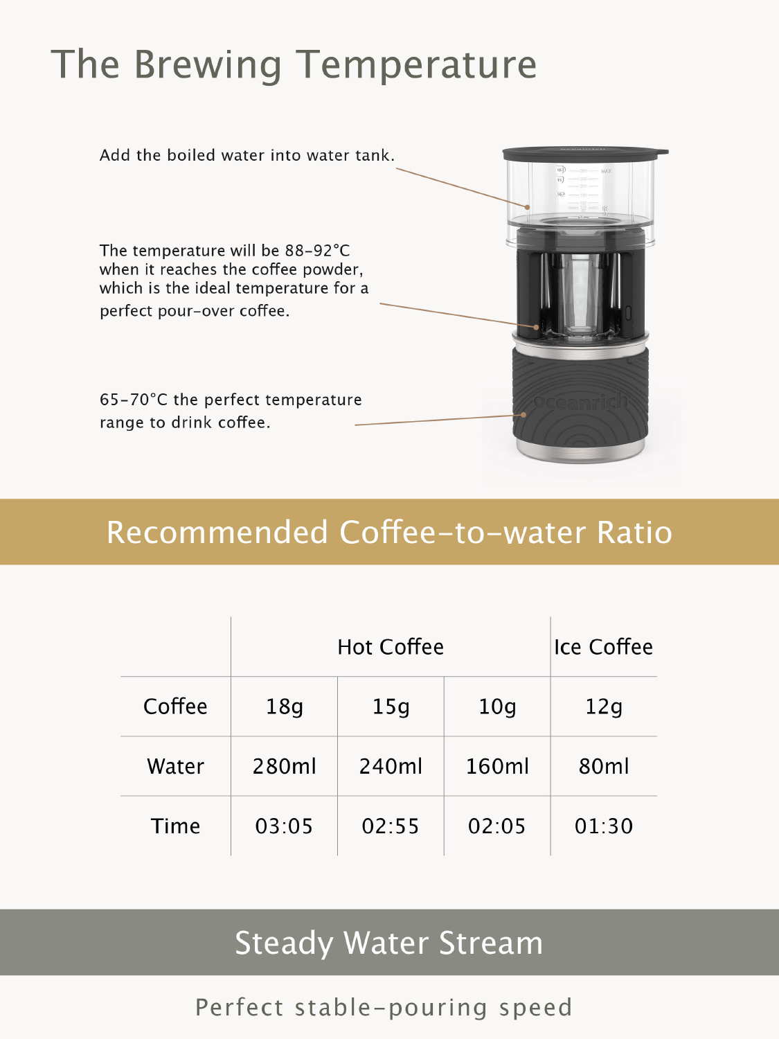 Oceanrich X7 3-in-1  Rotating Pour-Over Coffee and Tea Maker