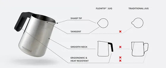 Subminimal FlowTip Milk Jug